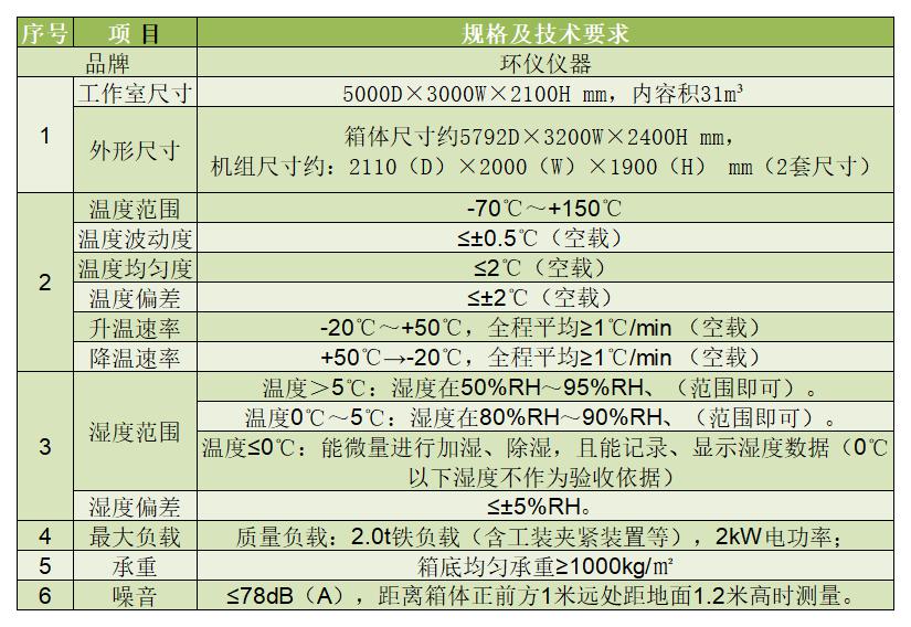 鋼橋焊接溫濕度模擬試驗室技術方案(圖2) 鋼橋焊接溫濕度模擬試驗室技術方案(圖2)