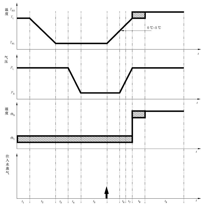 模擬高原低氣壓環境倉如何進行環境試驗(圖4) 模擬高原低氣壓環境倉如何進行環境試驗(圖4)