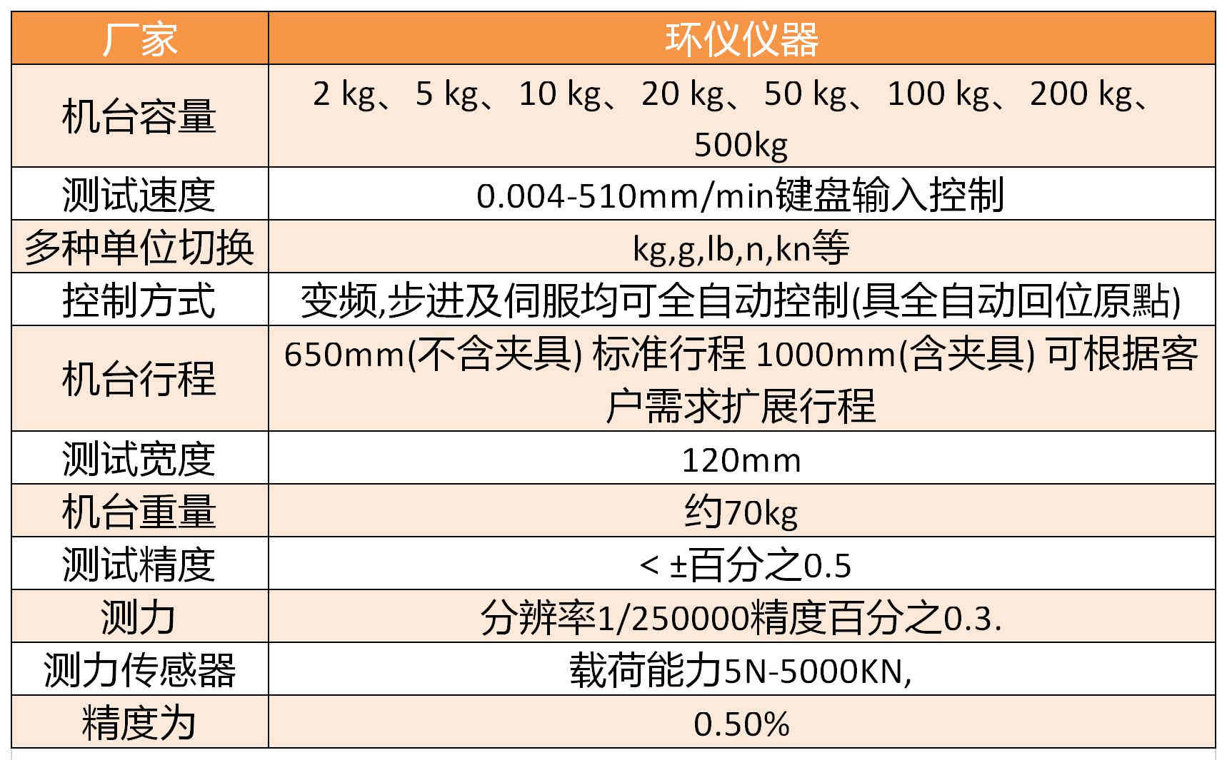 學(xué)校籃球場地材料拉力試驗(yàn)機(jī)(圖1)