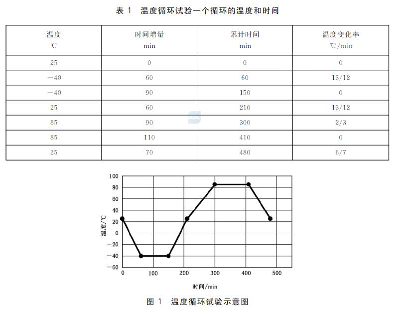 溫度循環(huán)測試步驟圖 溫度循環(huán)測試步驟圖