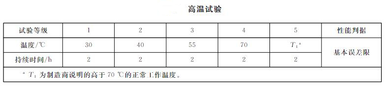 智能壓力儀表高溫測試表 智能壓力儀表高溫測試表