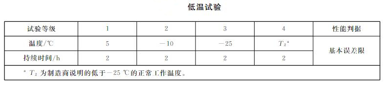 智能壓力儀表低溫測試表 智能壓力儀表低溫測試表