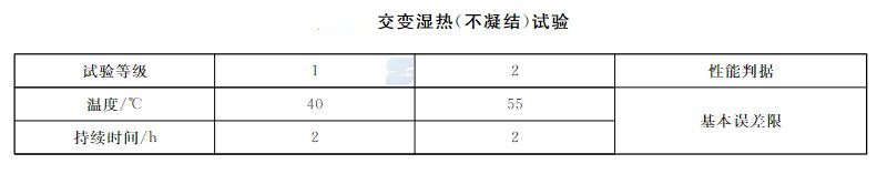 智能壓力儀表交變濕熱試驗要求 智能壓力儀表交變濕熱試驗要求