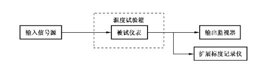 瞬時溫度影響 瞬時溫度影響