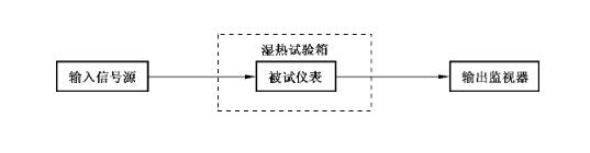 濕熱影響 濕熱影響