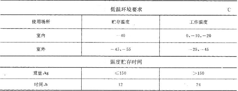 溫度環(huán)境要求 溫度環(huán)境要求