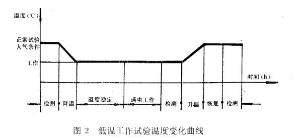 低溫工作 低溫工作