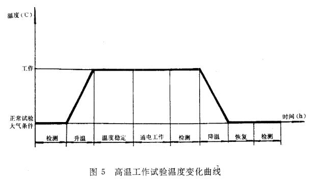 高溫工作 高溫工作