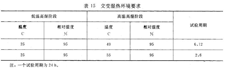 交變濕熱試驗(yàn)要求 交變濕熱試驗(yàn)要求