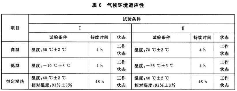 智能門鎖溫濕度試驗(yàn)表 智能門鎖溫濕度試驗(yàn)表