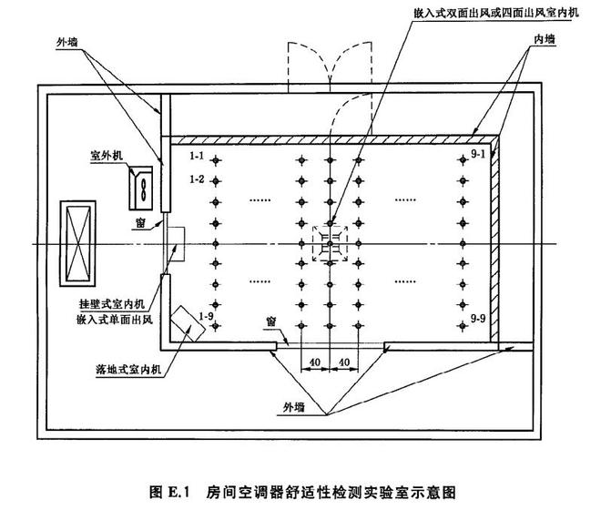空調舒適性評價室的設計需求(圖1) 空調舒適性評價室設計圖1