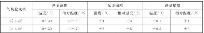 家具揮發性有機物氣候艙(圖1) 家具揮發性有機物氣候艙(圖1)