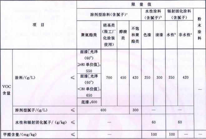 木器涂料的voc物質限量測試(圖1) 木器涂料的voc物質限量測試(圖1)