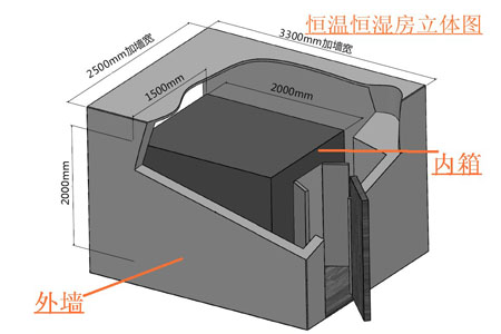 恒溫恒濕試驗箱方案圖片(恒溫恒濕試驗箱設計方案)(圖1) 恒溫恒濕試驗箱方案圖片(恒溫恒濕試驗箱設計方案)(圖1)
