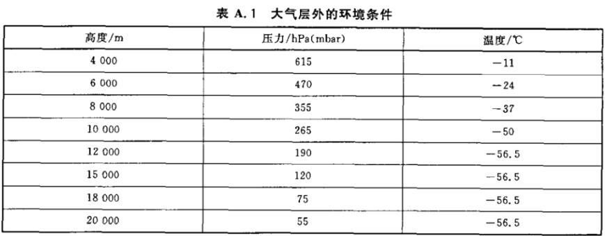 高低溫低氣壓試驗箱試驗高度對照表(圖1) 高低溫低氣壓試驗箱試驗高度對照表(圖1)