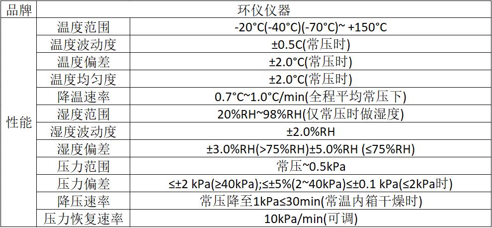 電子電器元件模擬高原氣候試驗室的試驗條件(圖3) 電子電器元件模擬高原氣候試驗室的試驗條件(圖3)
