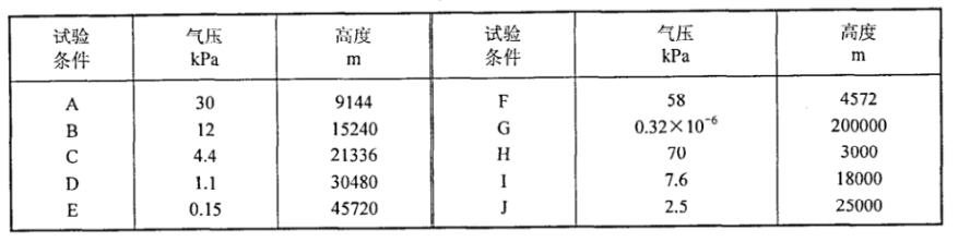 電子電器元件模擬高原氣候試驗室的試驗條件(圖1) 電子電器元件模擬高原氣候試驗室的試驗條件(圖1)