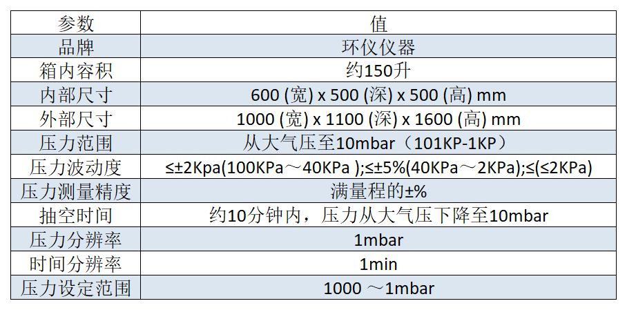 電芯低氣壓試驗(yàn)箱的介紹電芯低氣壓試驗(yàn)箱是一種用于測(cè)試電池電芯在低氣壓環(huán)境下的性能和可靠性的設(shè)備。該驗(yàn)箱能夠模擬高海拔或真空環(huán)境下的工作條件，以評(píng)估電芯在這些特殊環(huán)境下的表現(xiàn)。  1. 試驗(yàn)箱用途：  應(yīng)用于電池電芯的研發(fā)、生產(chǎn)和質(zhì)量控制過程中，以評(píng)估電芯在高海拔或真空環(huán)境下的性能和可靠性，為電池設(shè)計(jì)和工程應(yīng)用提供參考和依據(jù)。     2.滿足標(biāo)準(zhǔn)：  GB 31241、UN 38.3、UL 164(圖2)