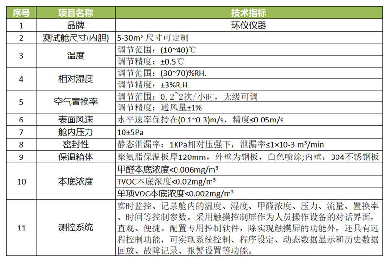 VOC釋放量氣候室(圖1) VOC釋放量氣候室(圖1)