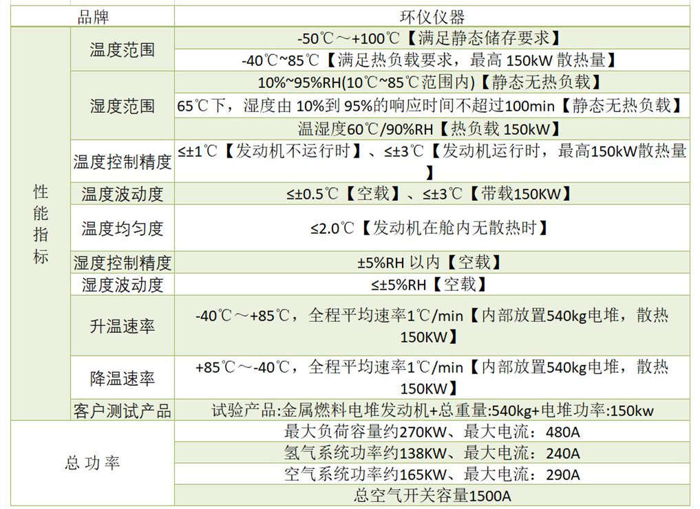 氫燃料電池正常環(huán)境測試艙(圖1) 氫燃料電池正常環(huán)境測試艙(圖1)