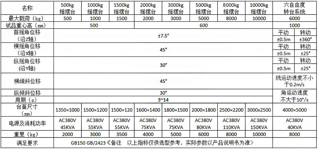 海洋儀器為什么要做傾斜搖擺試驗？(圖1)