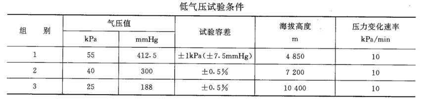 地質(zhì)儀器海拔測(cè)試試驗(yàn)箱試驗(yàn)方法(圖1) 地質(zhì)儀器海拔測(cè)試試驗(yàn)箱試驗(yàn)方法(圖1)