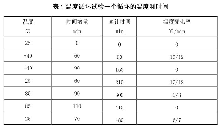 電芯溫度循環試驗箱在電池行業中的試驗(圖1) 電芯溫度循環試驗箱在電池行業中的試驗(圖1)