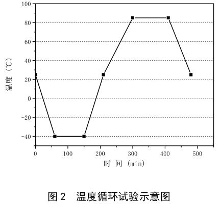 電芯溫度循環試驗箱在電池行業中的試驗(圖2) 電芯溫度循環試驗箱在電池行業中的試驗(圖2)