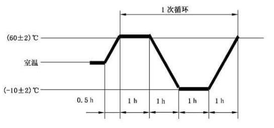 電芯溫度循環試驗箱在電池行業中的試驗(圖3) 電芯溫度循環試驗箱在電池行業中的試驗(圖3)