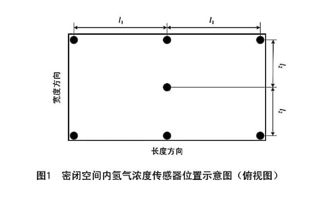氫燃料電池正常環(huán)境測試艙的設(shè)計要求(圖1) 氫燃料電池正常環(huán)境測試艙的設(shè)計要求(圖1)