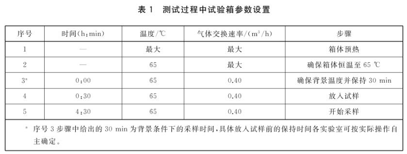 車用紡織品箱體法voc試驗箱的采樣過程(圖2) 車用紡織品箱體法voc試驗箱的采樣過程(圖2)