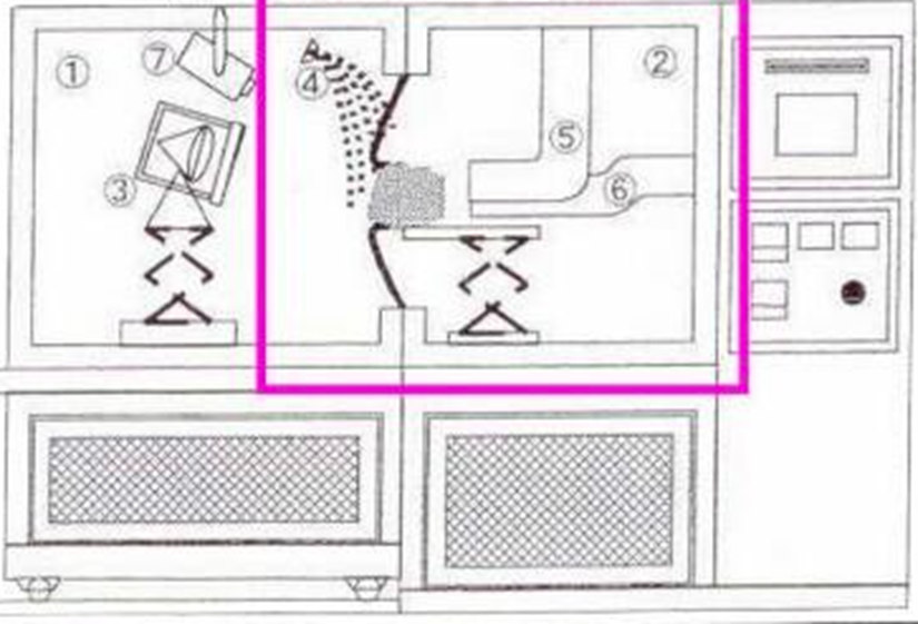 汽車燈兩箱霧氣測試箱的適用標準(圖1) 汽車燈兩箱霧氣測試箱的適用標準(圖1)