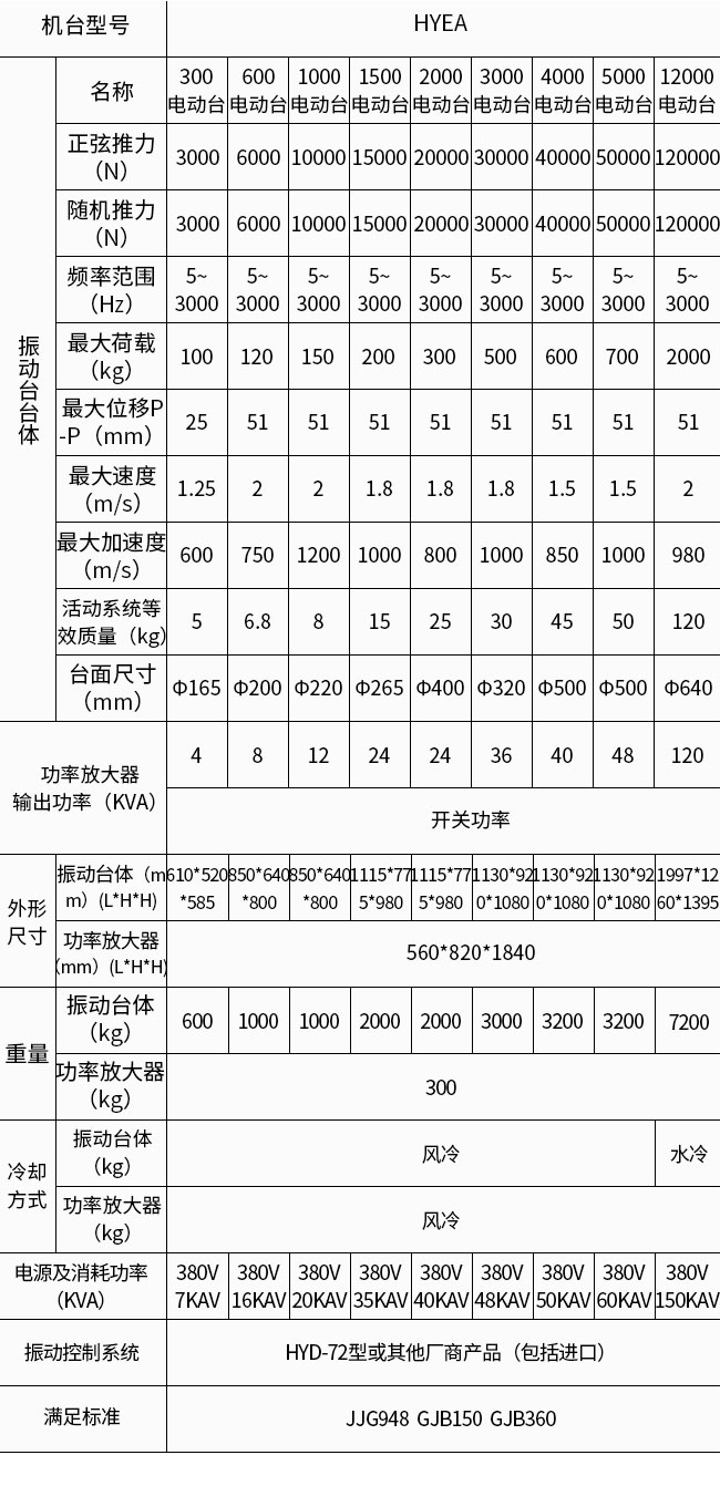 電池專用振動臺(圖1) 電池專用振動臺(圖1)