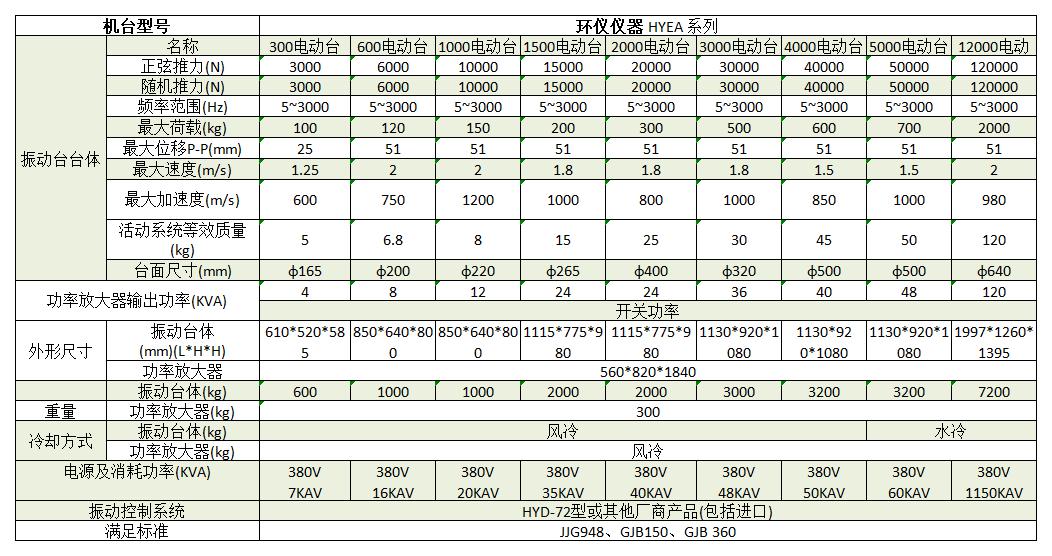 高頻振動試驗測試系統的試驗方法(圖2)