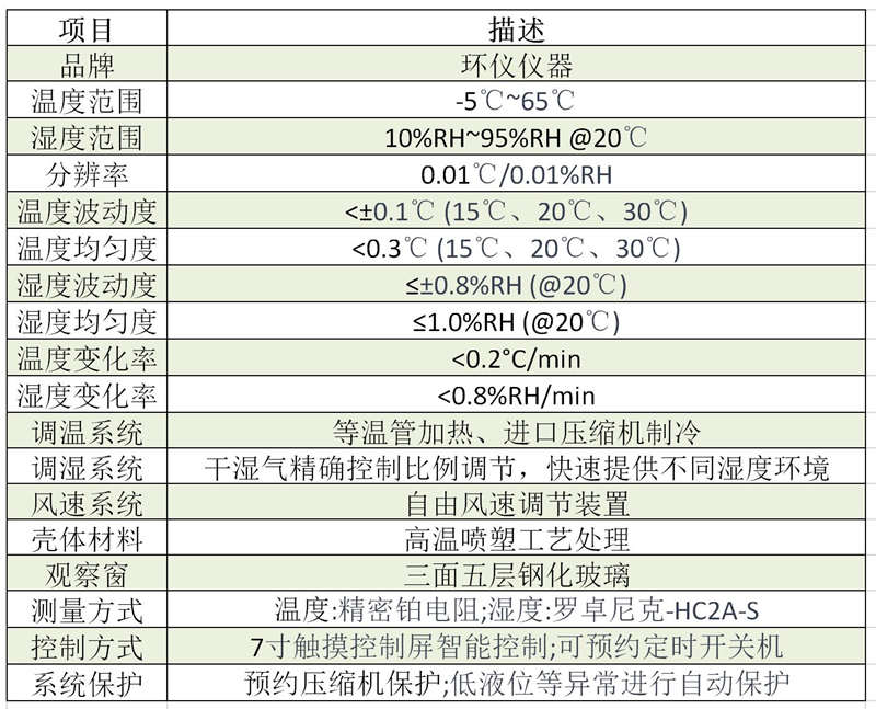 溫濕度評定箱參數.jpg 溫濕度評定箱參數.jpg