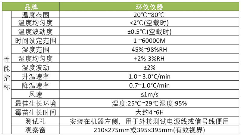 霉菌試驗箱|霉菌培養試驗箱(圖1) 霉菌試驗箱|霉菌培養試驗箱(圖1)