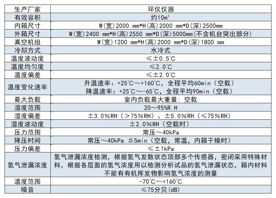 氫能源綜合環境測試艙的設計特點(圖2) 氫能源綜合環境測試艙的設計特點(圖2)