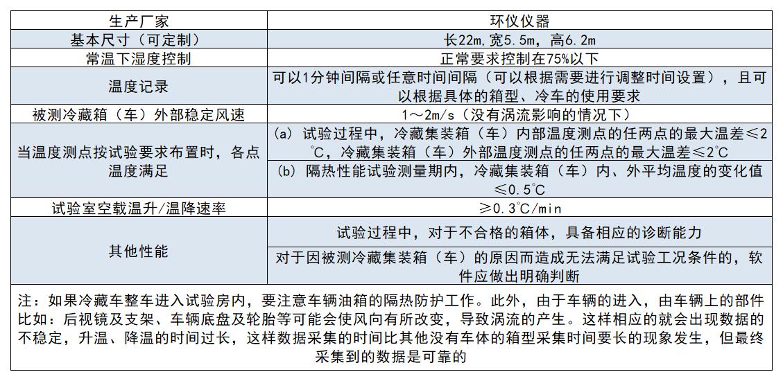 集裝車漏熱試驗(yàn)房(圖2) 集裝車漏熱試驗(yàn)房(圖2)