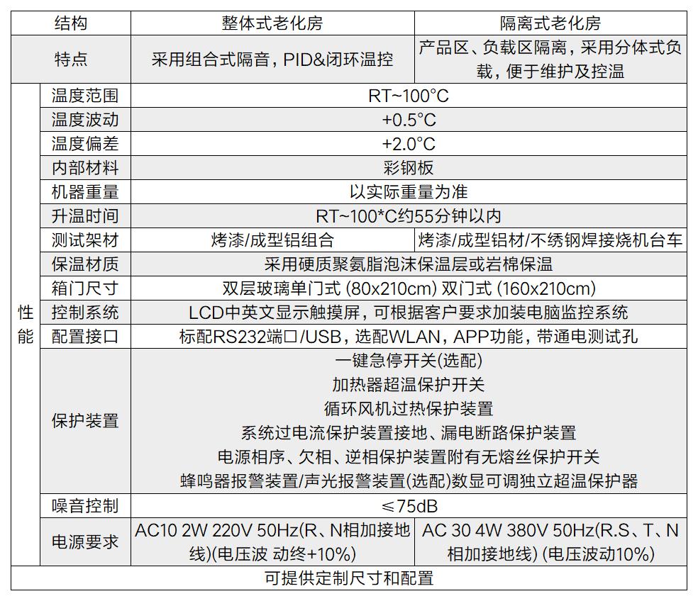 隔離式升溫房(圖2) 隔離式升溫房(圖2)