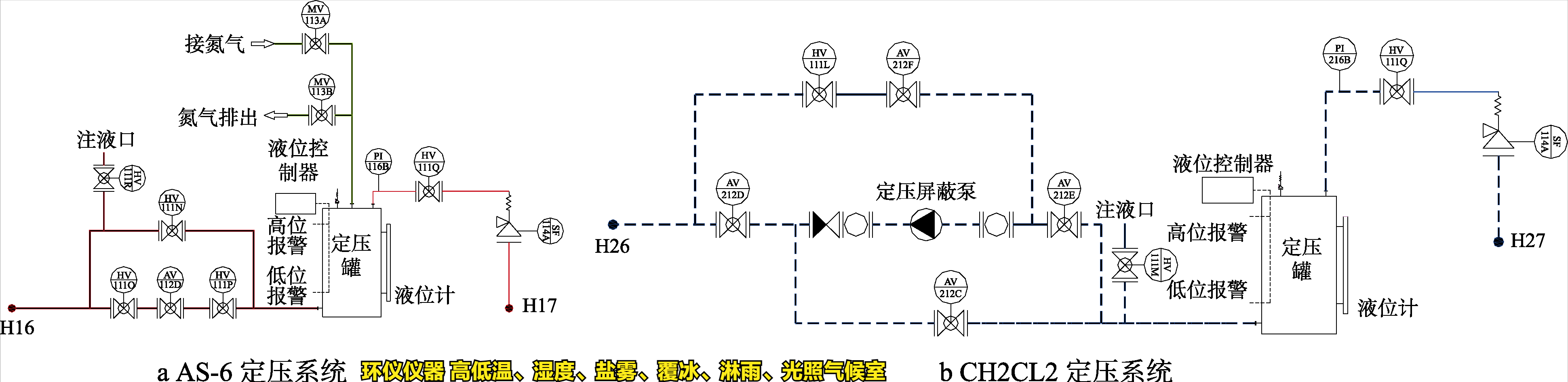 高低溫、濕度、鹽霧、覆冰、淋雨、光照氣候室的系統設計(圖3)