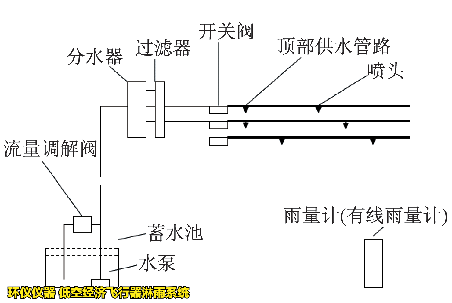 低空經濟飛行器淋雨系統(tǒng)的抗雨飛行試驗(圖2)