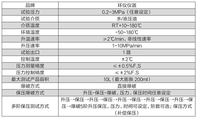 柔性軟管壓力爆破試驗(yàn)臺(圖2)