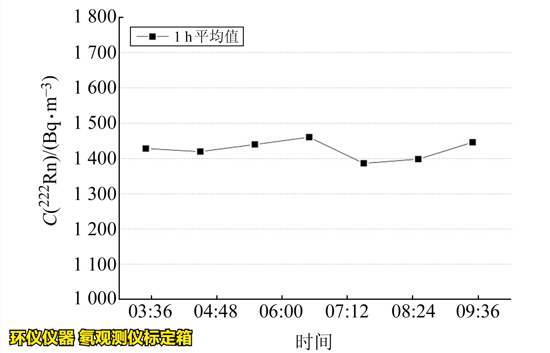 氡觀測儀標定箱的校準實驗(圖3)