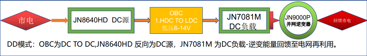 車載OBC高溫耐久老化房的系統設計(圖5)