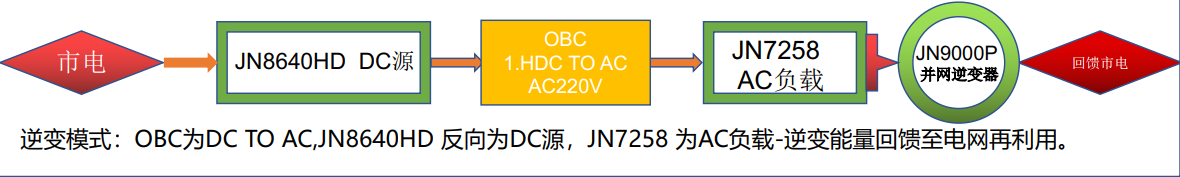 車載OBC高溫耐久老化房的系統設計(圖6)