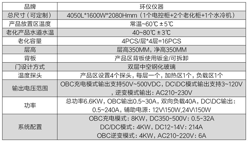 OBC電源自動測試老化線(圖2)