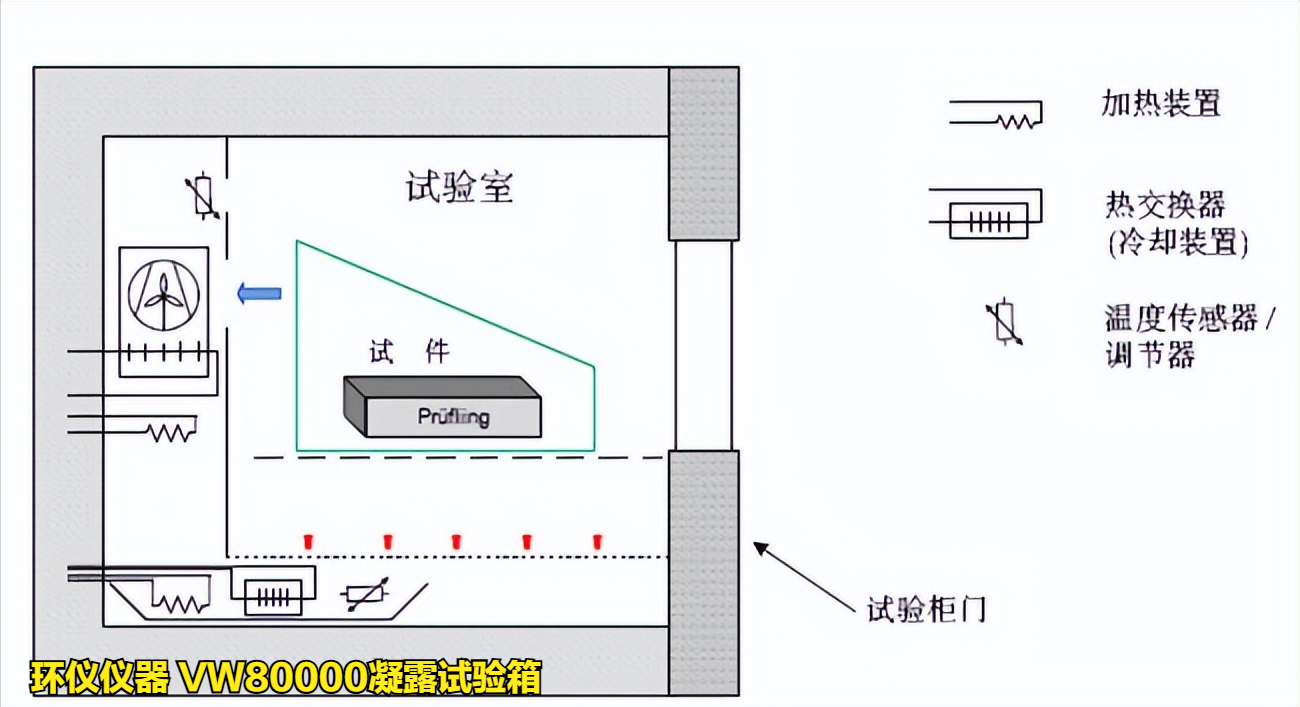 VW80000凝露試驗(yàn)箱(圖3)