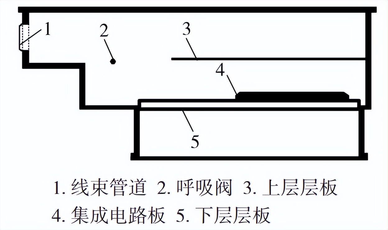 結(jié)露腐蝕仿真試驗(yàn)機(jī)對汽車控制器的城市模擬凝露試驗(yàn)(圖1)