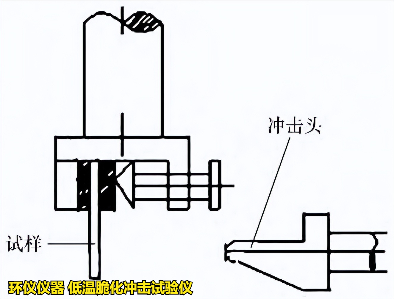 低溫脆化沖擊試驗(yàn)儀對拖拉機(jī)用橡膠油封成品的脆性溫度研究(圖3)