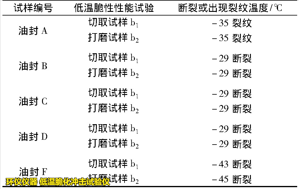 低溫脆化沖擊試驗(yàn)儀對拖拉機(jī)用橡膠油封成品的脆性溫度研究(圖4)